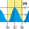 West Creek tide chart for Thursday, September 29, 2022