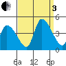 West Creek tide chart for Saturday, September 3, 2022