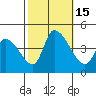 West Creek tide chart for Saturday, October 15, 2022
