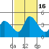 West Creek tide chart for Sunday, October 16, 2022