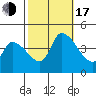 West Creek tide chart for Monday, October 17, 2022