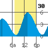 West Creek tide chart for Sunday, October 30, 2022