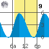 West Creek tide chart for Sunday, October 9, 2022