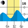 West Creek tide chart for Wednesday, November 16, 2022