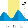West Creek tide chart for Thursday, November 17, 2022