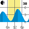West Creek tide chart for Wednesday, November 30, 2022