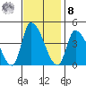 West Creek tide chart for Tuesday, November 8, 2022