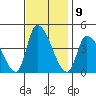 West Creek tide chart for Wednesday, November 9, 2022