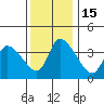 West Creek tide chart for Thursday, December 15, 2022