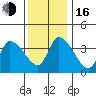 West Creek tide chart for Friday, December 16, 2022
