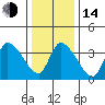 West Creek tide chart for Saturday, January 14, 2023