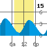 West Creek tide chart for Sunday, January 15, 2023