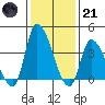 West Creek tide chart for Saturday, January 21, 2023