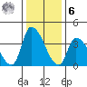 West Creek tide chart for Friday, January 6, 2023