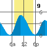West Creek tide chart for Monday, January 9, 2023