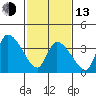 West Creek tide chart for Monday, February 13, 2023