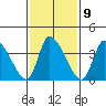 West Creek tide chart for Thursday, February 9, 2023
