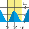 West Creek tide chart for Saturday, March 11, 2023