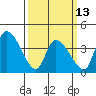 West Creek tide chart for Monday, March 13, 2023