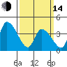 West Creek tide chart for Tuesday, March 14, 2023