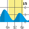 West Creek tide chart for Wednesday, March 15, 2023