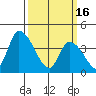 West Creek tide chart for Thursday, March 16, 2023