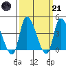 West Creek tide chart for Tuesday, March 21, 2023