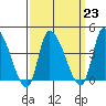 West Creek tide chart for Thursday, March 23, 2023