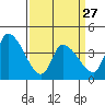 West Creek tide chart for Monday, March 27, 2023