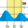 West Creek tide chart for Thursday, March 30, 2023
