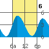 West Creek tide chart for Monday, March 6, 2023