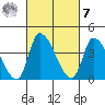 West Creek tide chart for Tuesday, March 7, 2023