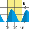 West Creek tide chart for Wednesday, March 8, 2023