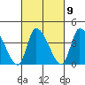 West Creek tide chart for Thursday, March 9, 2023