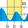 West Creek tide chart for Tuesday, April 11, 2023