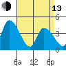 West Creek tide chart for Thursday, April 13, 2023