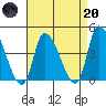 West Creek tide chart for Thursday, April 20, 2023