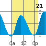 West Creek tide chart for Friday, April 21, 2023