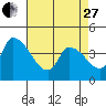 West Creek tide chart for Thursday, April 27, 2023