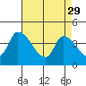 West Creek tide chart for Saturday, April 29, 2023