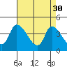 West Creek tide chart for Sunday, April 30, 2023