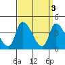 West Creek tide chart for Monday, April 3, 2023