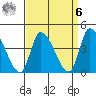 West Creek tide chart for Thursday, April 6, 2023
