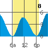 West Creek tide chart for Saturday, April 8, 2023