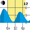 West Creek tide chart for Friday, May 12, 2023