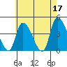 West Creek tide chart for Wednesday, May 17, 2023