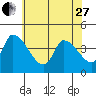 West Creek tide chart for Saturday, May 27, 2023