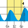 West Creek tide chart for Thursday, May 4, 2023