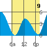 West Creek tide chart for Tuesday, May 9, 2023
