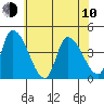 West Creek tide chart for Saturday, June 10, 2023